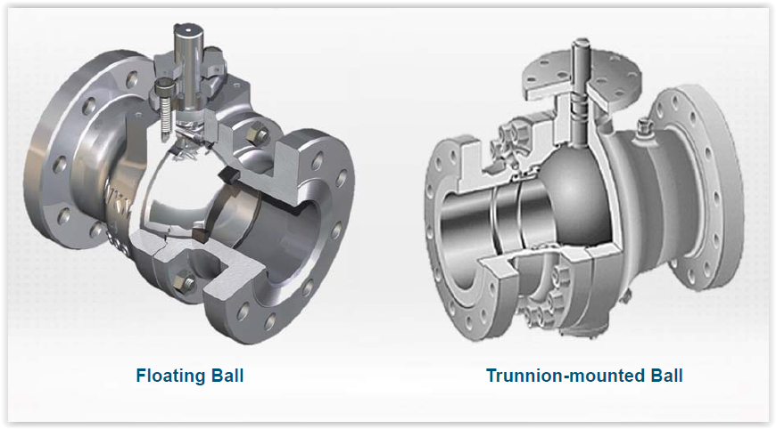 Trunnion Ball Valve Key Features and Benefits